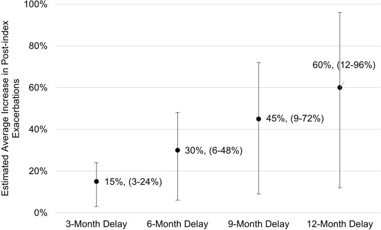 https://cdn.ncbi.nlm.nih.gov/pmc/blobs/5850/10577086/6085e2e00016/COPD-18-2245-g0005.jpg