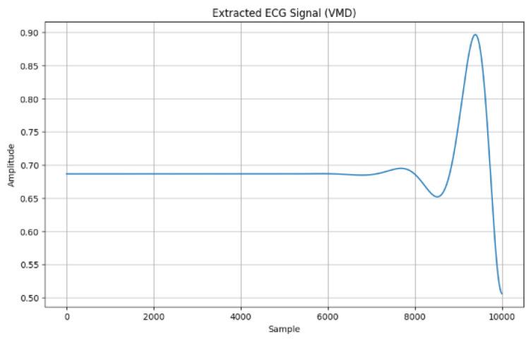 https://cdn.ncbi.nlm.nih.gov/pmc/blobs/5851/11680072/0c8c1d55bd4d/sensors-24-07926-g003.jpg