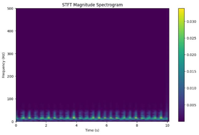 https://cdn.ncbi.nlm.nih.gov/pmc/blobs/5851/11680072/231643940705/sensors-24-07926-g013.jpg