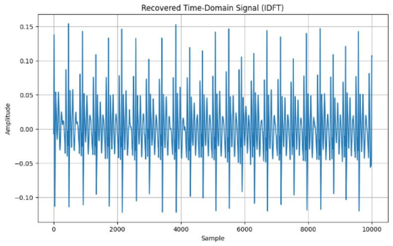 https://cdn.ncbi.nlm.nih.gov/pmc/blobs/5851/11680072/29597a644170/sensors-24-07926-g012.jpg