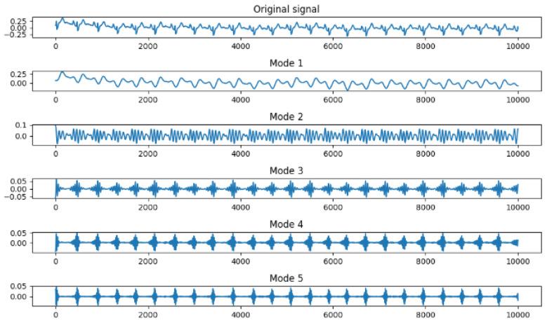 https://cdn.ncbi.nlm.nih.gov/pmc/blobs/5851/11680072/37f351905774/sensors-24-07926-g004.jpg