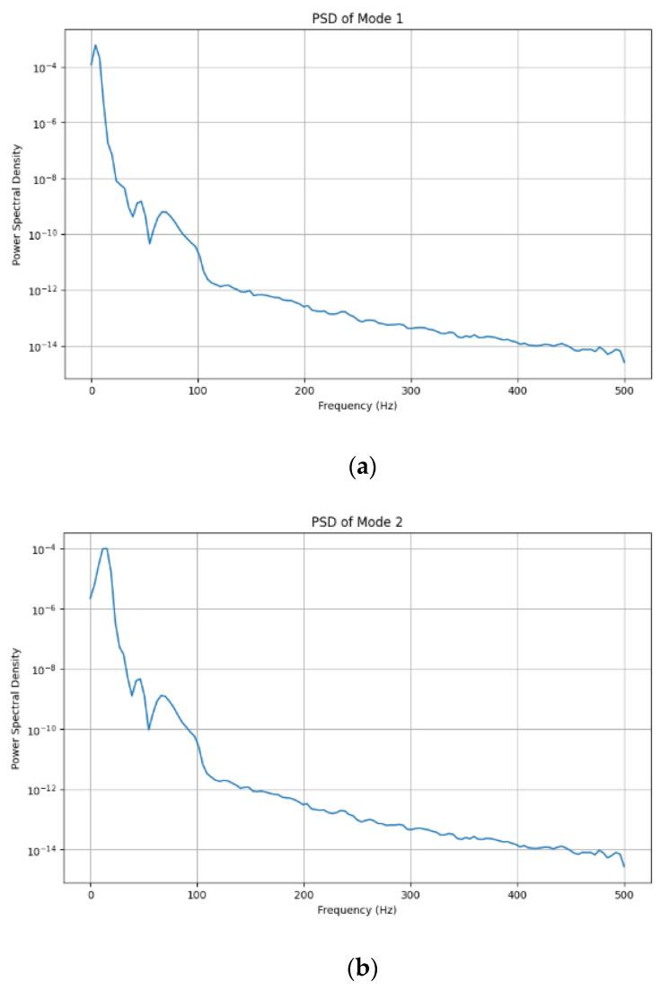 https://cdn.ncbi.nlm.nih.gov/pmc/blobs/5851/11680072/512eb3f64fad/sensors-24-07926-g007a.jpg