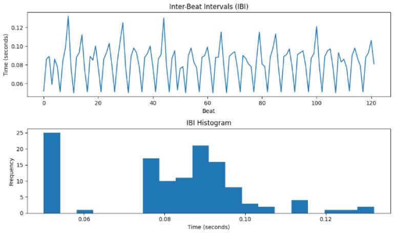 https://cdn.ncbi.nlm.nih.gov/pmc/blobs/5851/11680072/55572d3c8c11/sensors-24-07926-g017.jpg