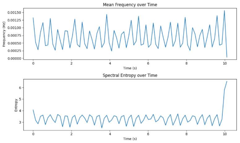 https://cdn.ncbi.nlm.nih.gov/pmc/blobs/5851/11680072/a5ca0174e878/sensors-24-07926-g014.jpg