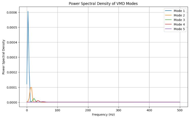 https://cdn.ncbi.nlm.nih.gov/pmc/blobs/5851/11680072/f97d7a3daa4e/sensors-24-07926-g006.jpg