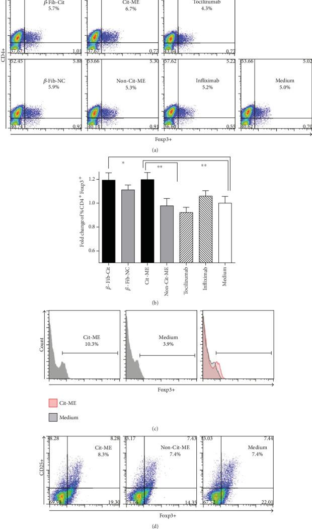 https://cdn.ncbi.nlm.nih.gov/pmc/blobs/5852/5497640/5e399d78c760/MI2017-3916519.004.jpg