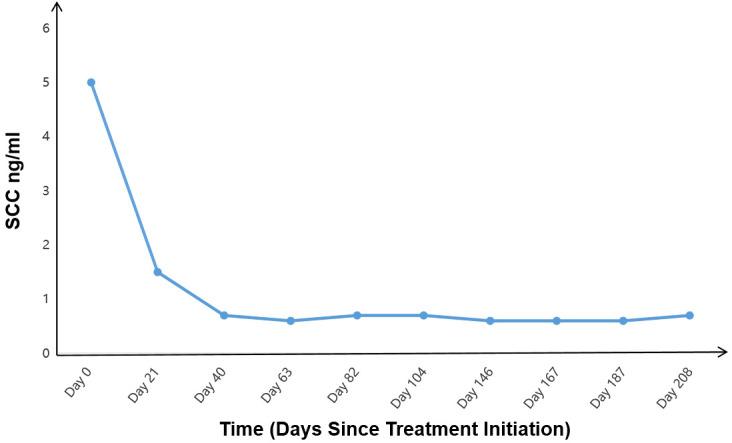 https://cdn.ncbi.nlm.nih.gov/pmc/blobs/5855/11979981/92f72775c08e/fonc-15-1541760-g004.jpg
