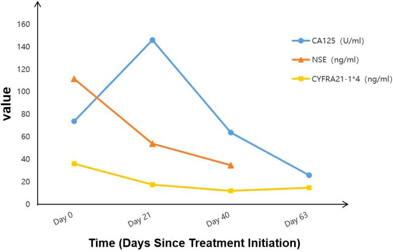https://cdn.ncbi.nlm.nih.gov/pmc/blobs/5855/11979981/9939b411af6c/fonc-15-1541760-g005.jpg