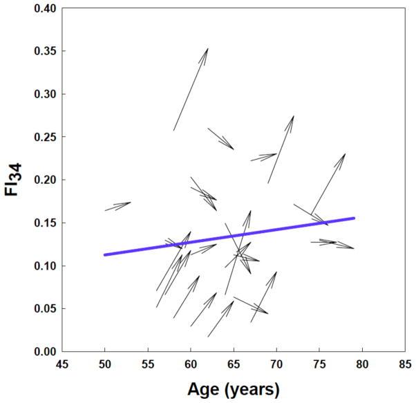 https://cdn.ncbi.nlm.nih.gov/pmc/blobs/5855/4440677/949e71894609/nihms684572f3.jpg