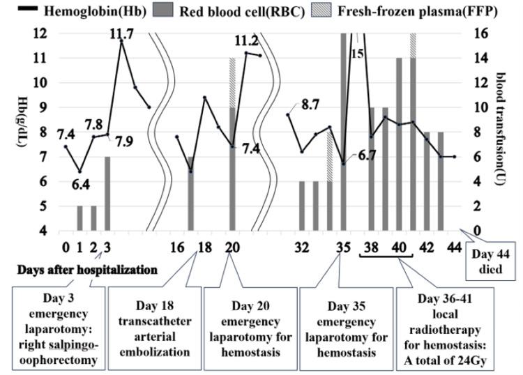 https://cdn.ncbi.nlm.nih.gov/pmc/blobs/5857/11788454/dc89b3dcbe15/cureus-0017-00000076849-i03.jpg