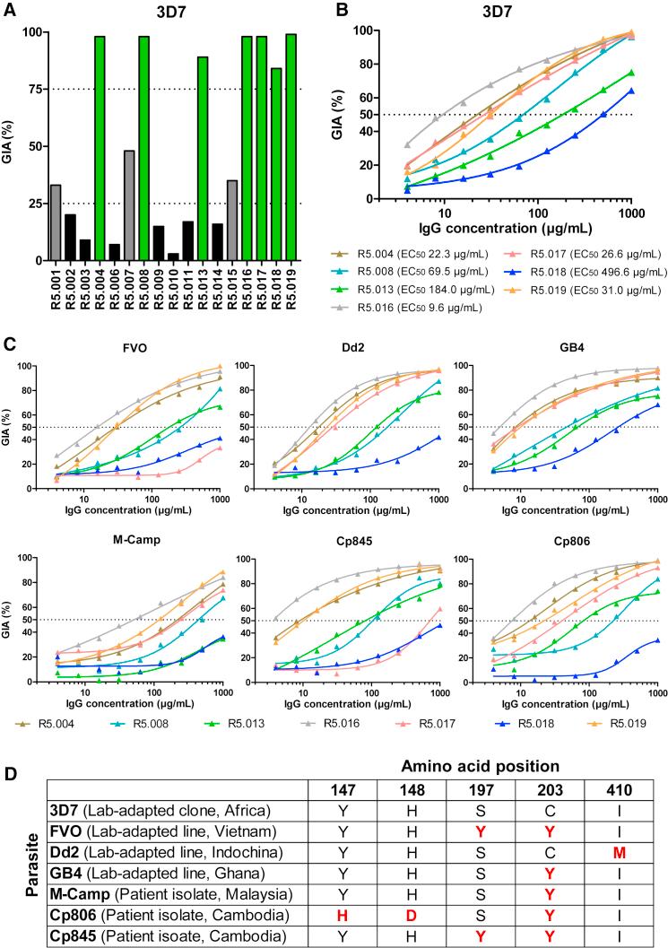 https://cdn.ncbi.nlm.nih.gov/pmc/blobs/5857/6602525/7ecdedcf62b5/gr2.jpg