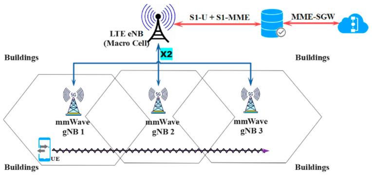 https://cdn.ncbi.nlm.nih.gov/pmc/blobs/5859/10181501/8ffe0ccf3c71/sensors-23-04357-g007.jpg