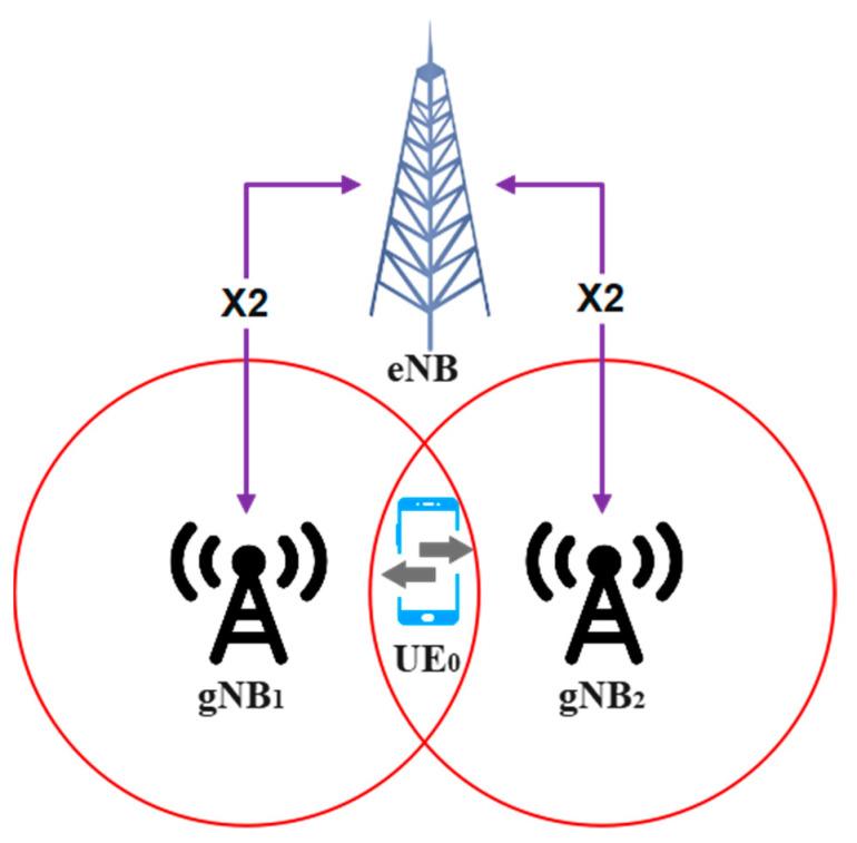 https://cdn.ncbi.nlm.nih.gov/pmc/blobs/5859/10181501/d054a702cb87/sensors-23-04357-g004.jpg