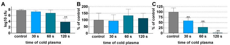 https://cdn.ncbi.nlm.nih.gov/pmc/blobs/585b/9219831/ded6f68cc7fc/antibiotics-11-00752-g003.jpg