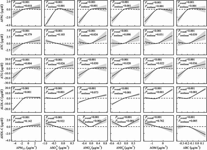 https://cdn.ncbi.nlm.nih.gov/pmc/blobs/585c/12406466/e94d33f1e248/12889_2025_24282_Fig2_HTML.jpg