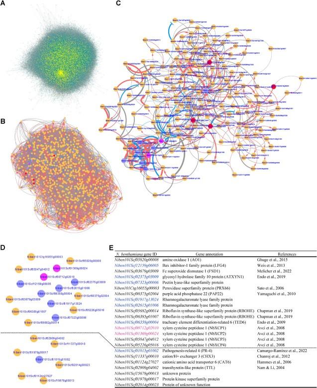 https://cdn.ncbi.nlm.nih.gov/pmc/blobs/585f/10251136/074fc0a0b900/uhad072f3.jpg