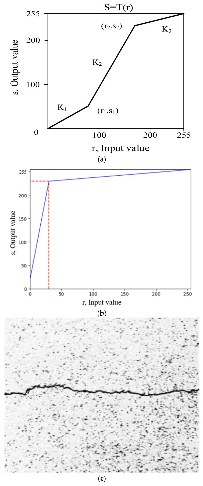 https://cdn.ncbi.nlm.nih.gov/pmc/blobs/585f/10675750/15dcb1454220/sensors-23-09161-g007.jpg