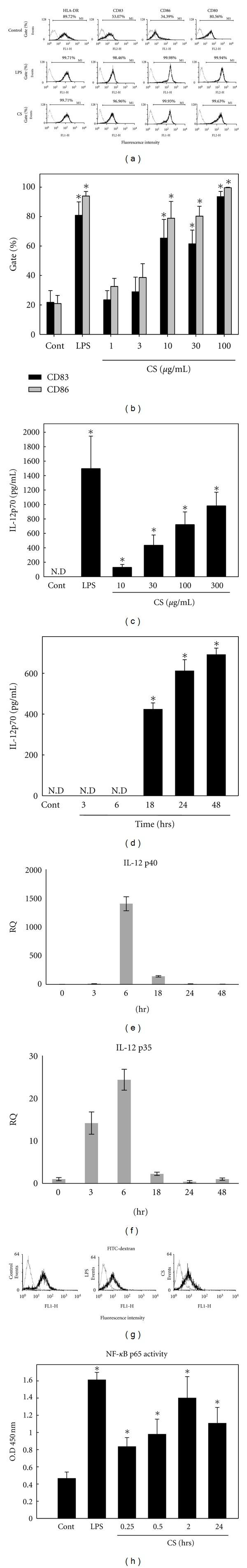 https://cdn.ncbi.nlm.nih.gov/pmc/blobs/585f/3523612/47c260d00671/ECAM2012-735396.001.jpg