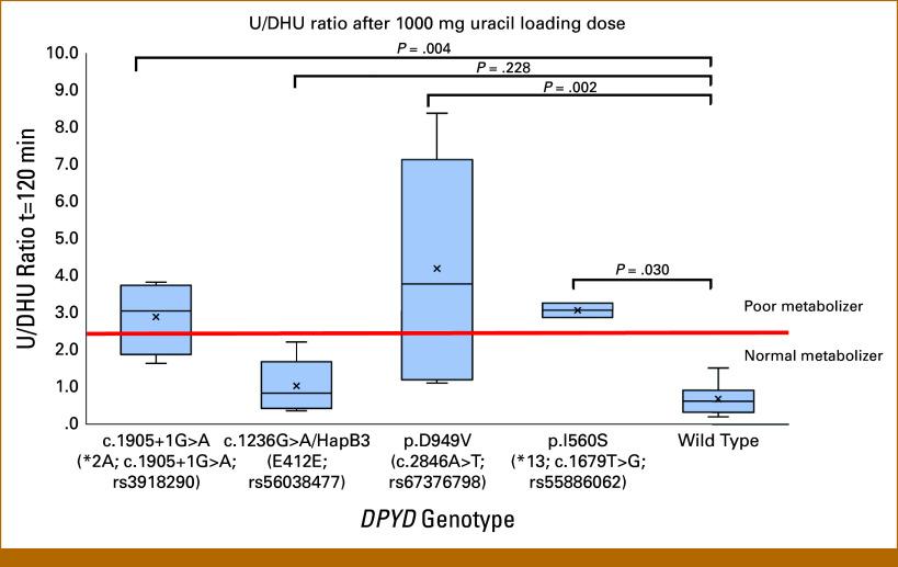 https://cdn.ncbi.nlm.nih.gov/pmc/blobs/5861/12160085/bd7635545ede/po-9-e2500062-g002.jpg