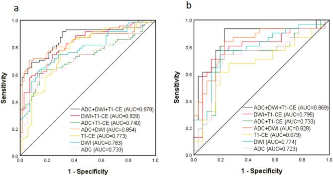 https://cdn.ncbi.nlm.nih.gov/pmc/blobs/5863/11834475/7a05af1918ca/12880_2025_1585_Fig5_HTML.jpg