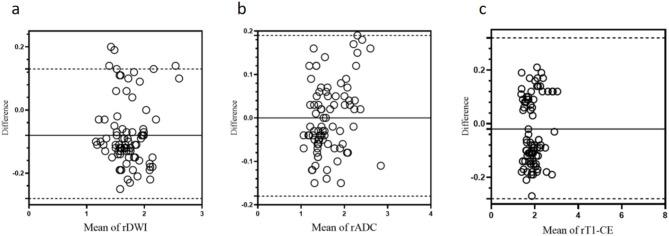 https://cdn.ncbi.nlm.nih.gov/pmc/blobs/5863/11834475/bb8c35c6ca78/12880_2025_1585_Fig4_HTML.jpg