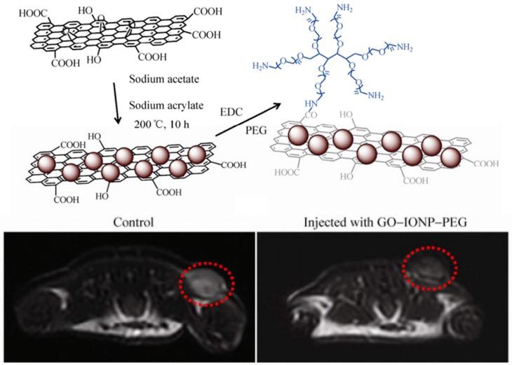 https://cdn.ncbi.nlm.nih.gov/pmc/blobs/5864/6427777/672db3d7f2b5/materials-12-00779-g005.jpg