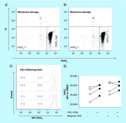 https://cdn.ncbi.nlm.nih.gov/pmc/blobs/5866/6900970/3dd7e9c870ec/fsoa-05-423-g1.jpg