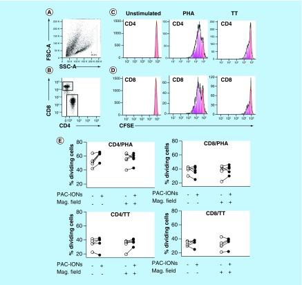 https://cdn.ncbi.nlm.nih.gov/pmc/blobs/5866/6900970/5e9be232bc88/fsoa-05-423-g8.jpg