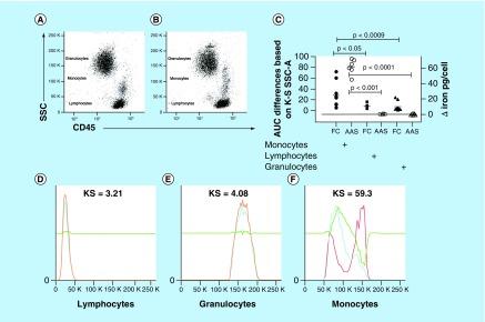 https://cdn.ncbi.nlm.nih.gov/pmc/blobs/5866/6900970/8159b72ea0fb/fsoa-05-423-g3.jpg