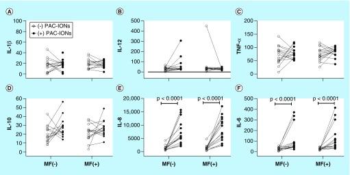 https://cdn.ncbi.nlm.nih.gov/pmc/blobs/5866/6900970/a7d293528245/fsoa-05-423-g6.jpg