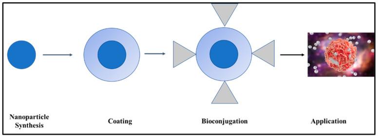 https://cdn.ncbi.nlm.nih.gov/pmc/blobs/5867/11510308/6ee969376a18/pharmaceutics-16-01268-g005.jpg