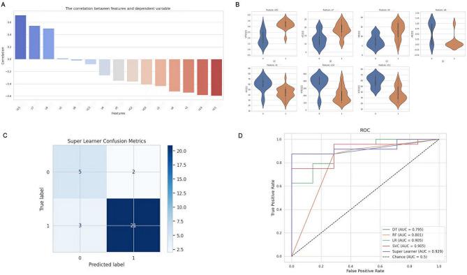 https://cdn.ncbi.nlm.nih.gov/pmc/blobs/5867/12211269/771c1ed9656e/12882_2025_4232_Fig4_HTML.jpg