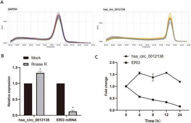 https://cdn.ncbi.nlm.nih.gov/pmc/blobs/5867/12211269/c2d59cb2ae88/12882_2025_4232_Fig1_HTML.jpg
