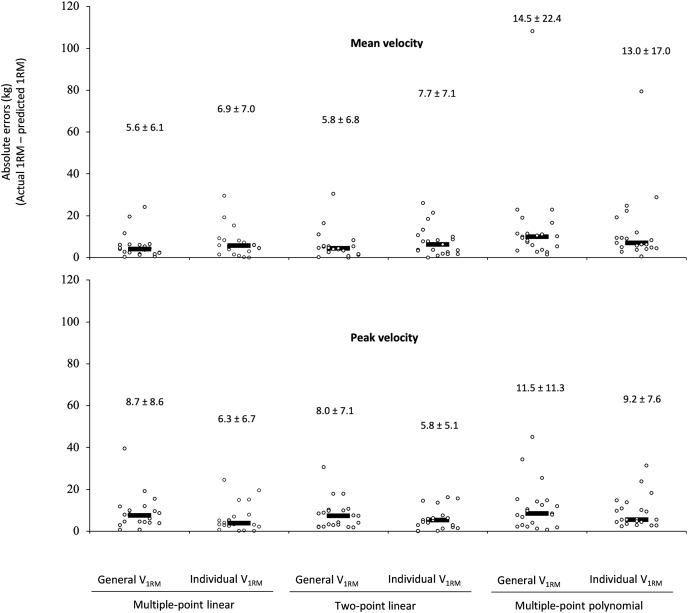 https://cdn.ncbi.nlm.nih.gov/pmc/blobs/5868/10541811/a3390392e8e0/peerj-11-16175-g001.jpg