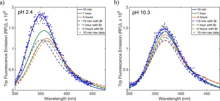 https://cdn.ncbi.nlm.nih.gov/pmc/blobs/5868/6331081/9085db1555f1/jp-2018-09872g_0004.jpg