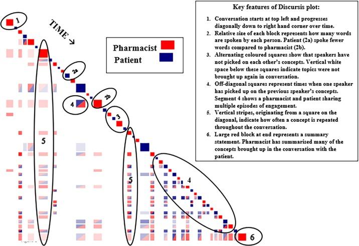 https://cdn.ncbi.nlm.nih.gov/pmc/blobs/586b/5963749/65c14a1904fd/pone.0197288.g001.jpg