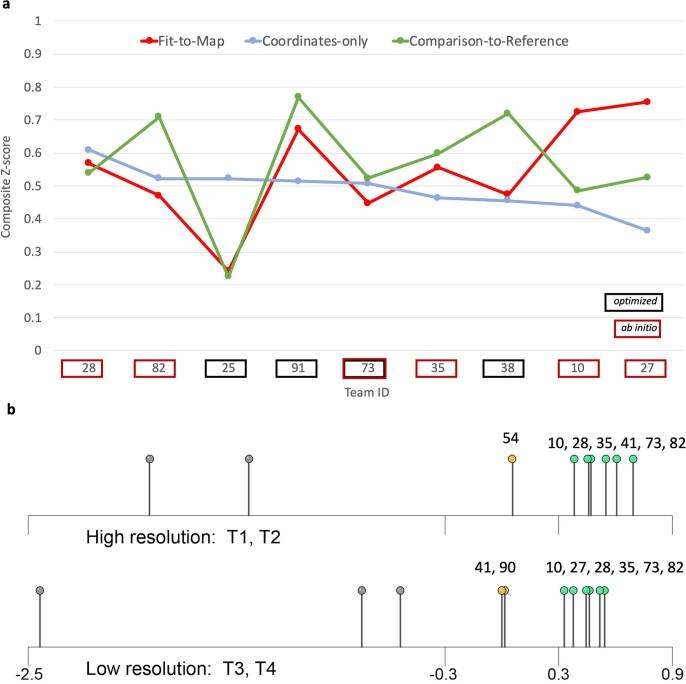 https://cdn.ncbi.nlm.nih.gov/pmc/blobs/586b/7864804/a66b63e97f7e/41592_2020_1051_Fig10_ESM.jpg