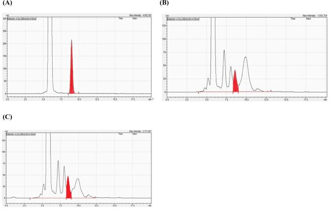 https://cdn.ncbi.nlm.nih.gov/pmc/blobs/586b/8277179/1ddeab6576bc/kosfa-41-4-731-g2.jpg