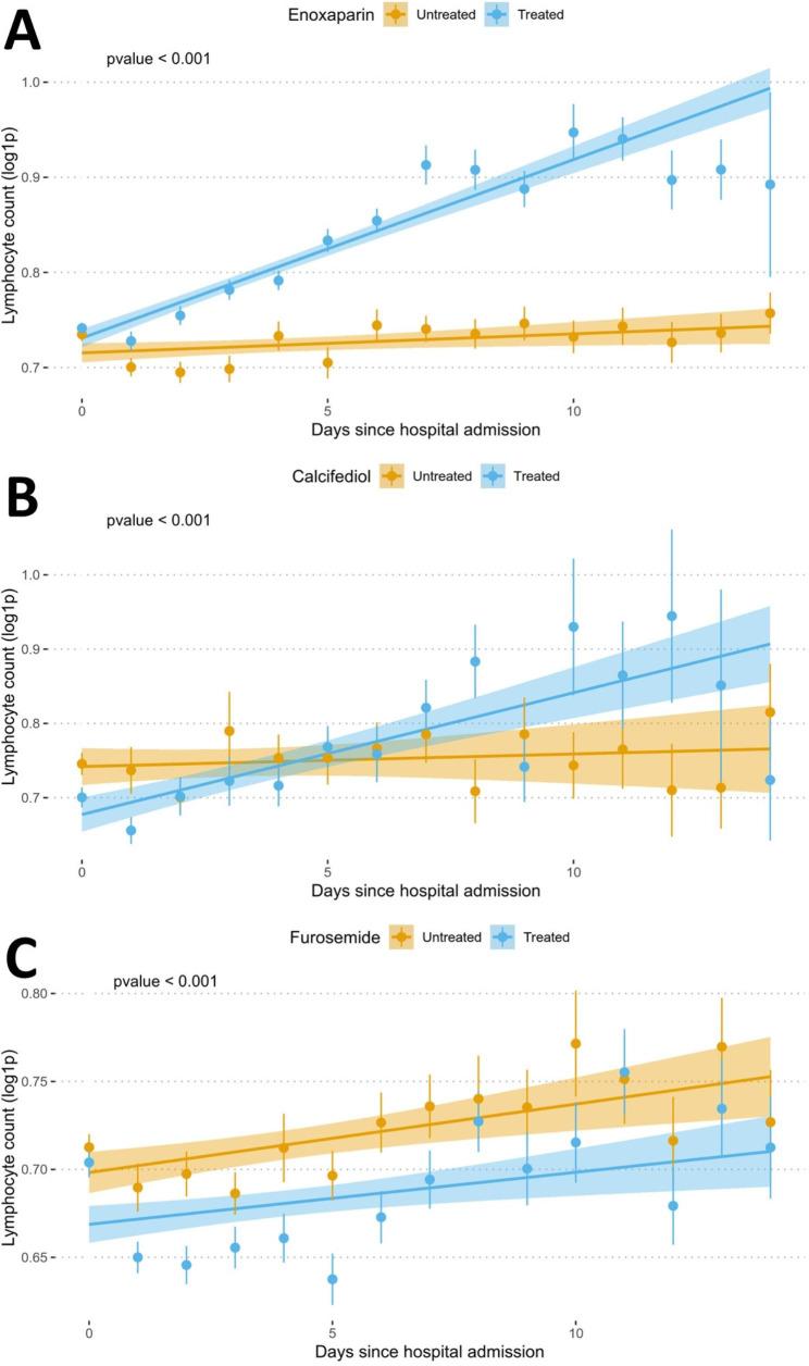 https://cdn.ncbi.nlm.nih.gov/pmc/blobs/586c/10559601/204348c614f7/12985_2023_2195_Fig2_HTML.jpg