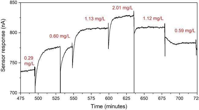 https://cdn.ncbi.nlm.nih.gov/pmc/blobs/586d/12268746/978b1e952c21/ao5c01256_0005.jpg