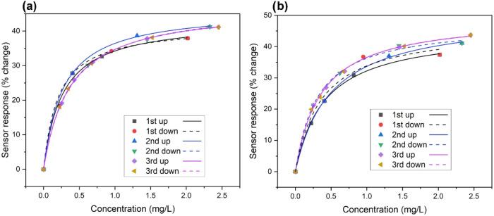 https://cdn.ncbi.nlm.nih.gov/pmc/blobs/586d/12268746/982be1af142d/ao5c01256_0007.jpg