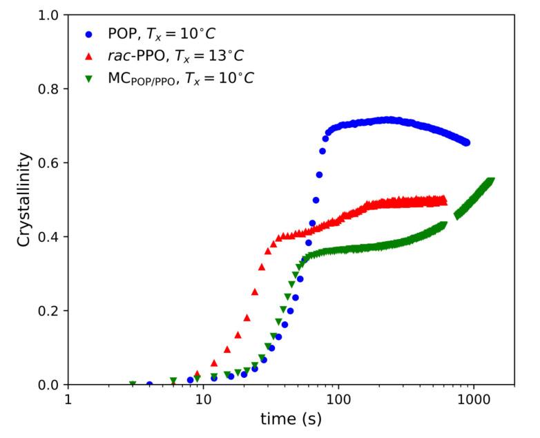 https://cdn.ncbi.nlm.nih.gov/pmc/blobs/586d/7794724/27cff879f4c7/molecules-26-00220-g004.jpg