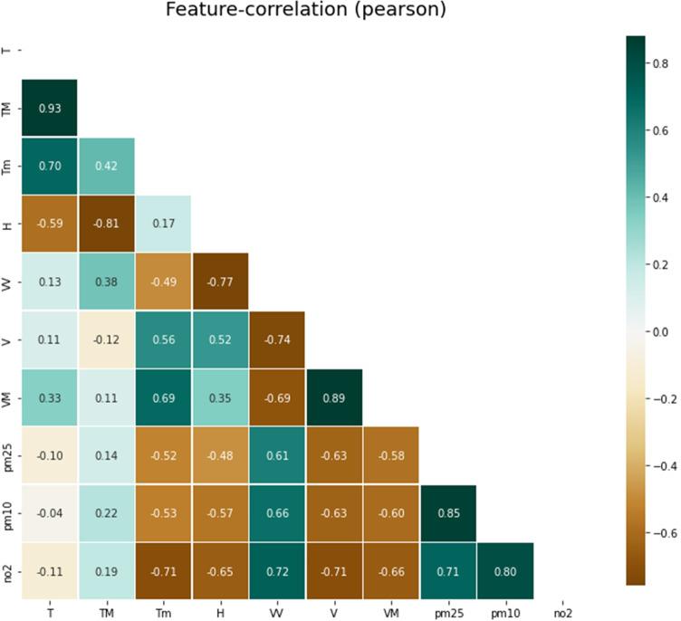 https://cdn.ncbi.nlm.nih.gov/pmc/blobs/586d/9205654/7d74a0885e10/11356_2022_20997_Fig8_HTML.jpg