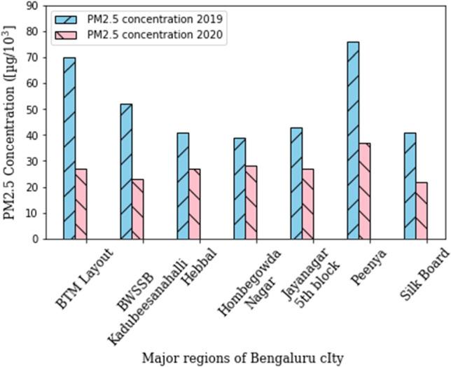 https://cdn.ncbi.nlm.nih.gov/pmc/blobs/586d/9205654/e20f75c40893/11356_2022_20997_Fig7_HTML.jpg