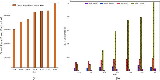 https://cdn.ncbi.nlm.nih.gov/pmc/blobs/586d/9205654/ee3d05fbc442/11356_2022_20997_Fig6_HTML.jpg