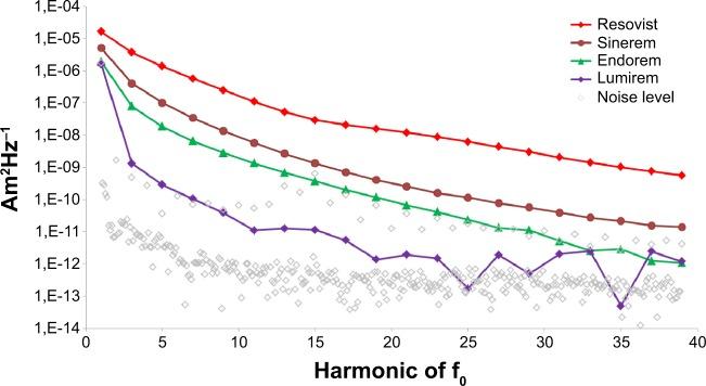 https://cdn.ncbi.nlm.nih.gov/pmc/blobs/586f/4411024/125c312a616f/ijn-10-3097Fig7.jpg