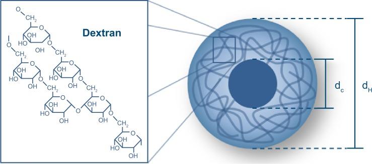 https://cdn.ncbi.nlm.nih.gov/pmc/blobs/586f/4411024/a76f72c52a4d/ijn-10-3097Fig6.jpg