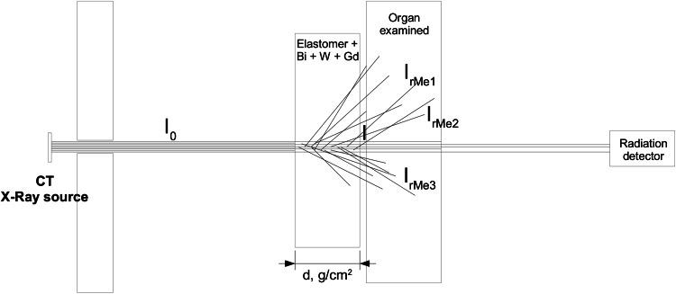 https://cdn.ncbi.nlm.nih.gov/pmc/blobs/586f/4514613/007c95ea46dc/10967_2013_2556_Fig1_HTML.jpg