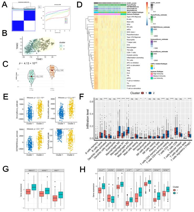 https://cdn.ncbi.nlm.nih.gov/pmc/blobs/586f/9781727/d0dc89eb8eb0/ijms-23-15970-g002.jpg