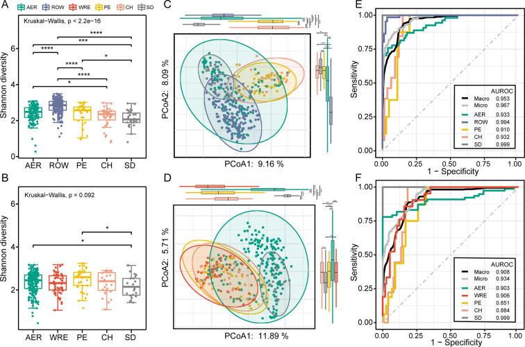 https://cdn.ncbi.nlm.nih.gov/pmc/blobs/5871/10470055/dc018b2c3be0/msystems.00259-23.f005.jpg